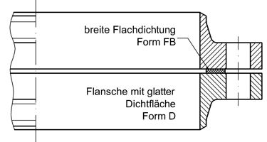 Flachdichtungen Form FB nach DIN 28040 ohne Schraubenl&ouml;cher f&uuml;r Flansche mit glatter Dichtfl&auml;che z.B. f&uuml;r Flansche nach DIN 28031, DIN 28032, DIN 28034
