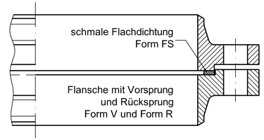 Flachdichtungen Form FS nach DIN 28040 ohne Schraubenl&ouml;cher f&uuml;r Flansche mit Vorsprung und R&uuml;cksprung z.B. f&uuml;r Flansche nach DIN 28032, DIN 28034, DIN 28036